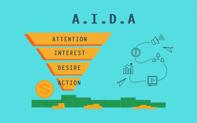 Die AIDA Formel im Onlinemarketing